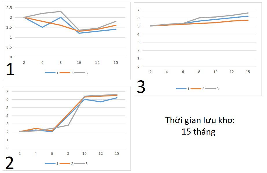 Trị số